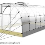 Купить Как теплица крепится к земле?